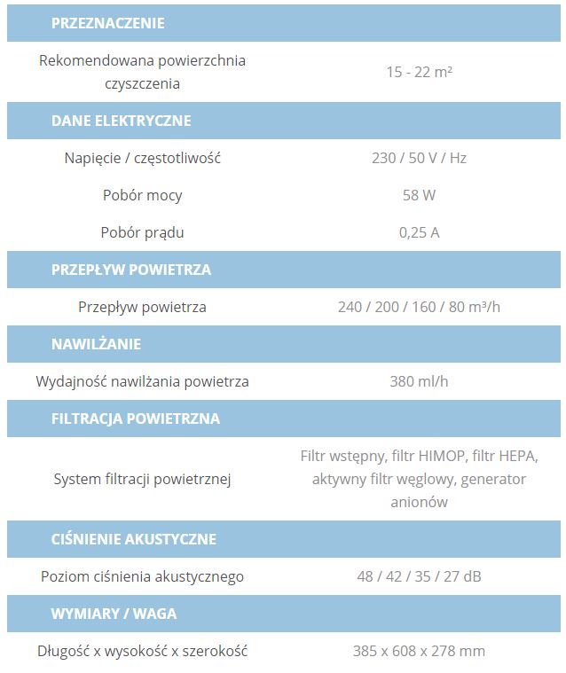 parametry oczyszczacza powietrza sinclair sp240a
